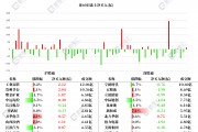 图解丨北上资金净买入A股11亿元，加仓工业富联、贵州茅台、紫金矿业