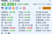 汇丰跌超2% 消息称其正考虑合并商业银行和投行部门