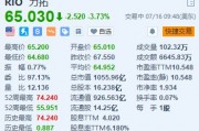 美股异动｜力拓跌超3.7% Q2皮尔巴拉铁矿石出货量逊预期