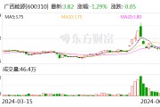 广西能源：拟转让永盛公司35%股权