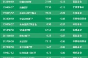 ETF资金流向：8月21日华宝银行ETF获净赎回1.99亿元 嘉实科创芯片ETF获净赎回1.00亿元（附图）