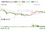 龙虎榜 | 合富中国今日跌7.83% 知名游资作手新一买入463.75万元