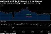 美国ISM服务业指数创9个月来最高 企业活动指标大增