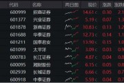 悄然企稳？5年多新低后，券商ETF（512000）八天收7阳，三重逻辑显现