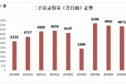 5月深圳二手房成交量同比增长35%，中介协会：利好政策或将持续加码，应出尽出