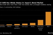 日本央行应多快削减债券购买规模？机构投资者看法存分歧