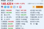 拼多多涨超1% 旗下跨境电商平台Temu回头客数量超eBay