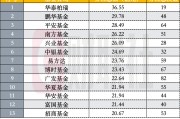 公募上半年分红榜出炉：债基占分红绝对主力，仰仗沪深300ETF，华泰柏瑞居首