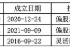 成立近九年四获股东“输血”的新沃基金，规模何时能做大？