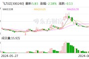 飞力达：2024年半年度净利润约2138万元 同比下降1.3%