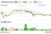 新宏泽：预计2024年上半年净利润为2750万元~3550万元 同比增长1032.99%~1362.59%