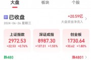下一个反弹急先锋？估值处于历史低位，中小市值股或被“错杀”！ 四大维度筛选，潜力股名单出炉