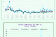 一张图：波罗的海指数因海岬型船运价下跌至一个月以来的最低点