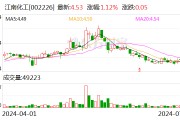 江南化工(002226.SZ)：收购天河化工股权 持股比例提升至89.6176%