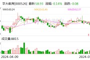 学大教育：上半年净利润同比预增46.32%-108.23%
