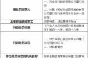 兴业银行厦门分行被罚30万元：贷前调查、贷后管理不到位