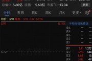 一纸公告，一字涨停！已有人提前溢价10%买入