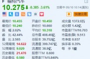 福特跌超3.6% 通用汽车跌超4.5% 富国银行下调目标价并预计明年产量将下降