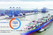 政策发力外需回暖 前5个月出口增速进一步加快