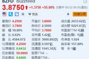 BuzzFeed一度暴涨70% 前共和党总统候选人Ramaswamy披露持股