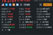 阿里巴巴涨3.6% 机构指其迎来多重利好催化