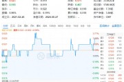 资金、业绩、估值三方助力，化工ETF（516020）逆市收涨0.58%，尾盘溢价高企！