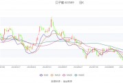 口子窖上半年销售费用同比增长19.58%，研发费用同比增长124.0%
