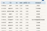 ETF今日收评 | 日经225ETF、纳指科技ETF跌停，纳指100相关ETF集体出现折价