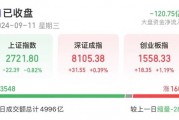 突发跳水！股价大跌超70%，发生了什么？