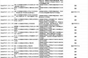 22张罚单处罚21人  国通信托被罚585万元
