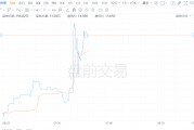 哔哩哔哩盘前涨超6% Q2业绩超预期