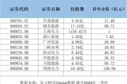电力板块大涨，手握10支电力股的长江电力“赢麻了”