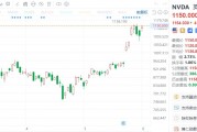 美股异动 | 英伟达涨近5%创收盘新高，拟在台湾兴建大型设计中心