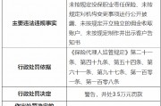 太原天勤保险代理有限公司被罚3.5万元：因未按规定对机构变更事项进行公开披露等违法违规行为