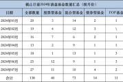 年内已有138只基金清盘：工银瑞信基金清盘4只 工银科技龙头ETF规模下滑触发合同终止