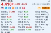 蔚来涨超1.8% 于欧洲五国推出智能电动旗舰SUV车型EL8