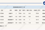 行业ETF风向标丨高端制造板块强势反弹,机械ETF半日涨幅达2%