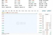 两只沙特ETF，连续涨停！
