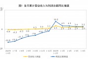 上半年规上工业利润同比增长3.5% 消费品、装备制造业盈利明显改善