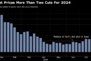 美联储步伐落后了吗？一些交易员押注大幅降息以防美国经济突现滑坡