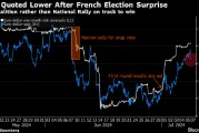 法国国债期货与欧元下跌 左翼联盟在法国议会选举中意外取胜