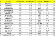 前5月最牛股票基金TOP20：最高涨超23% 资源、周期、沪港通主题表现出色