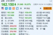 美股异动丨Zscaler大跌超16% 下财年营收指引逊于预期 绩后遭多家华尔街大行下调目标价