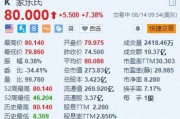 家乐氏涨约7.4% 玛氏宣布将以360亿美元收购该公司