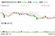 湘邮科技：预计2024年上半年亏损300万元-600万元