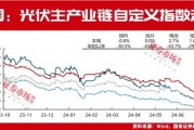 豪掷90亿！隆基绿能、爱旭股份为何要逆势扩产？