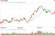 快讯：港股恒指低开0.75% 科指跌1.17%远洋集团重挫逾14%