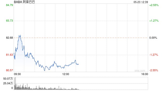 阿里巴巴拟发行45亿美元于2031年到期的可转换优先票据