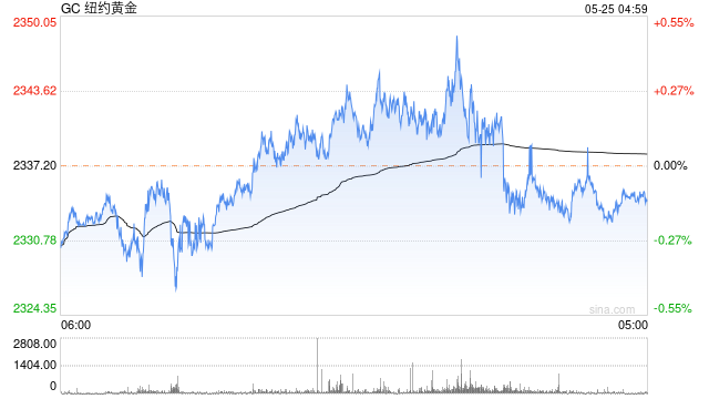美联储,突传重磅!