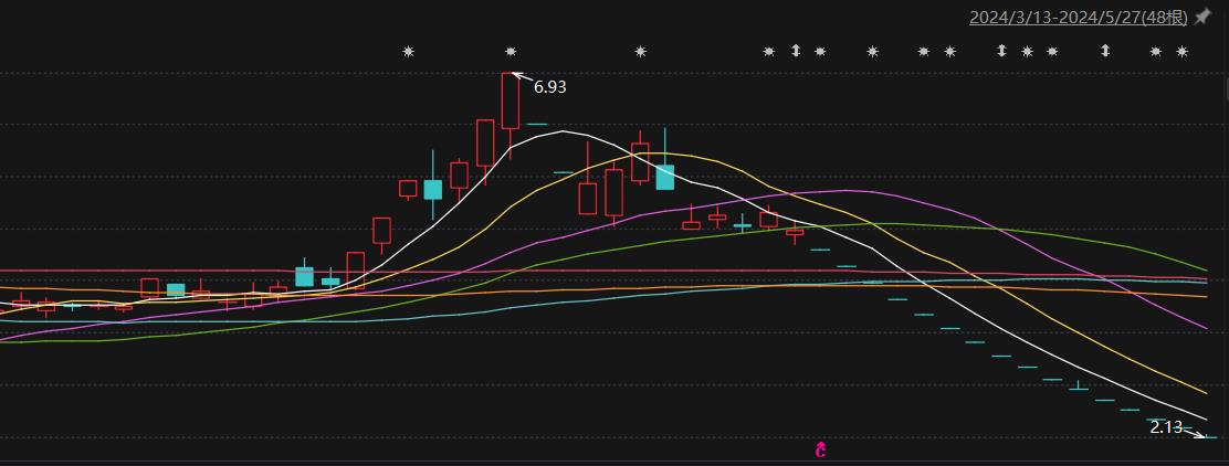 连吃16个跌停板，“黄金股”*ST中润为何如此拉胯？